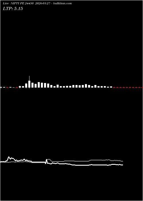  option chart NIFTY PE 24450 2026-01-27 