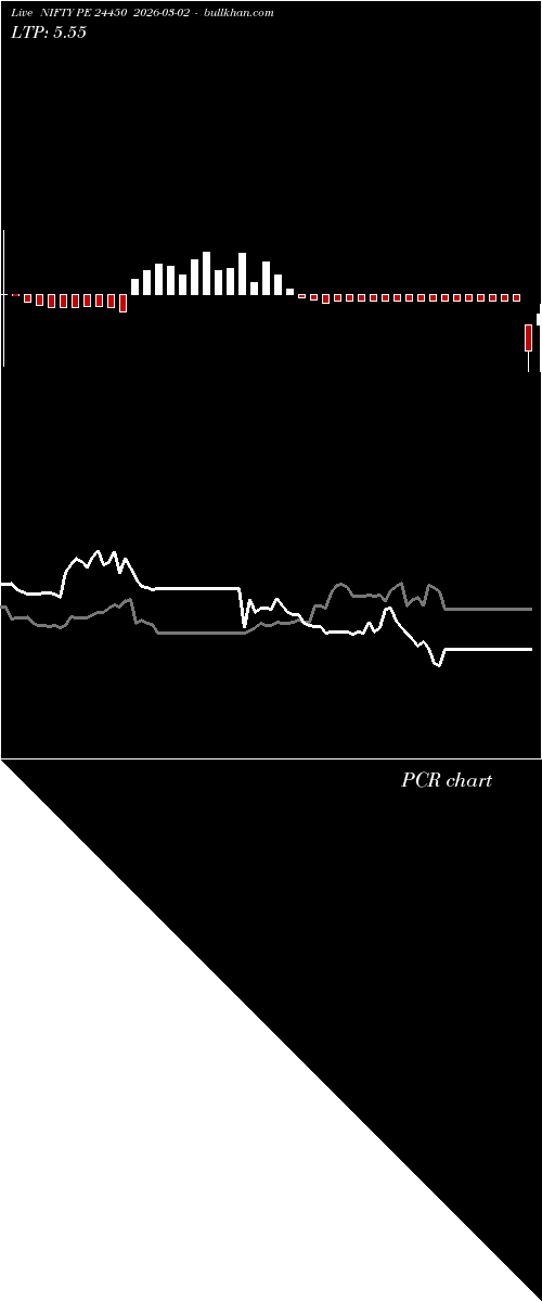  option chart NIFTY PE 24450 2026-03-02 