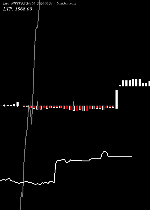  option chart NIFTY PE 24450 2026-03-24 
