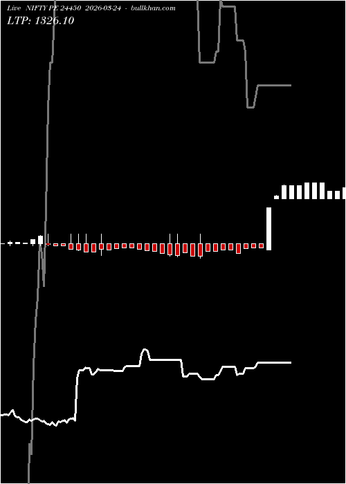  option chart NIFTY PE 24450 2026-03-24 
