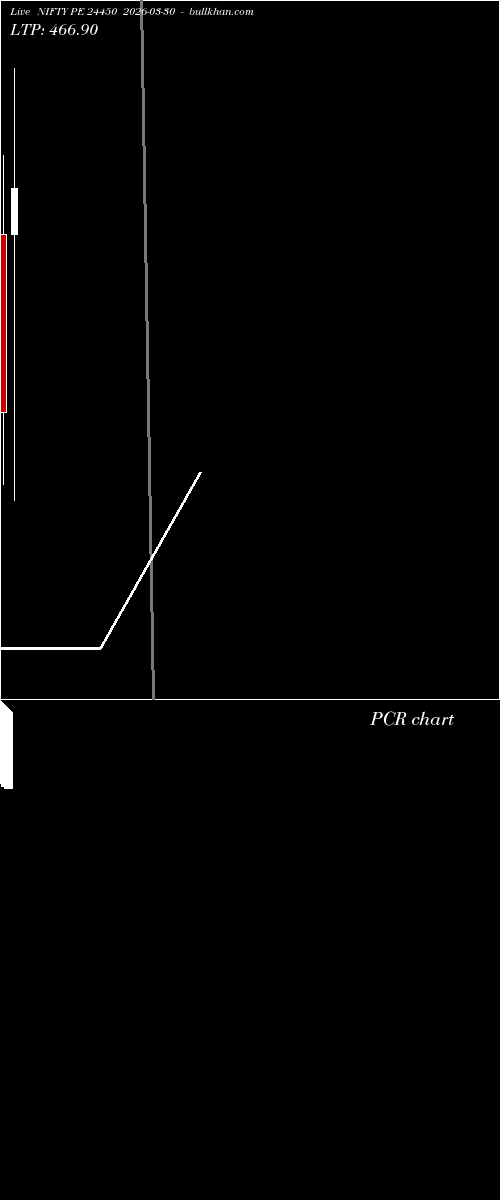  option chart NIFTY PE 24450 2026-03-30 