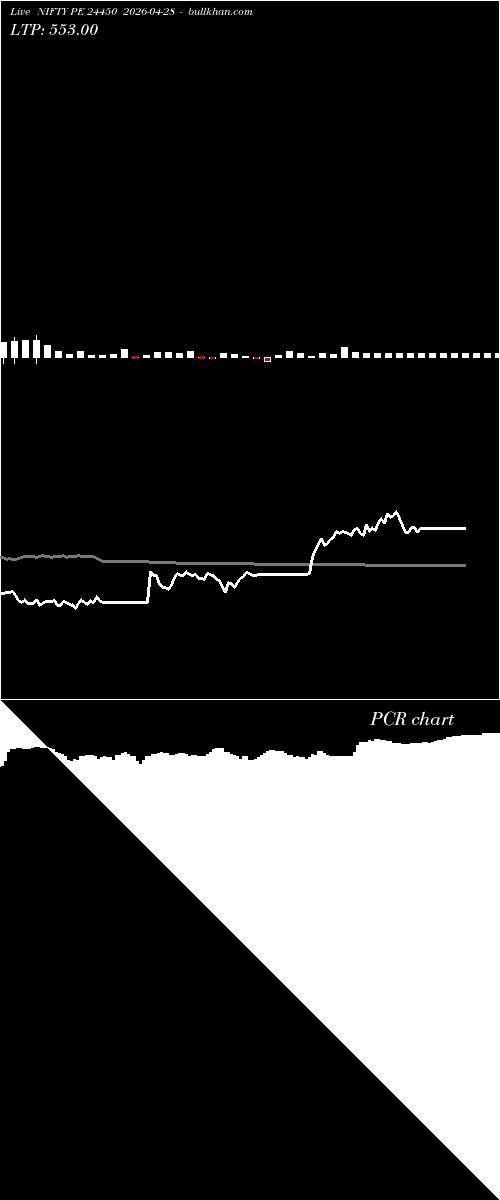  option chart NIFTY PE 24450 2026-04-28 