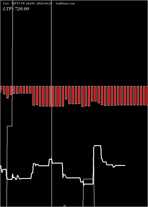  option chart NIFTY PE 24450 2026-04-28 