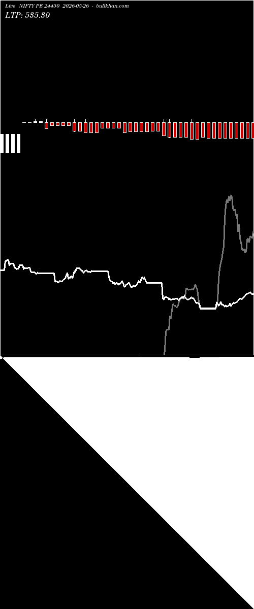  option chart NIFTY PE 24450 2026-05-26 
