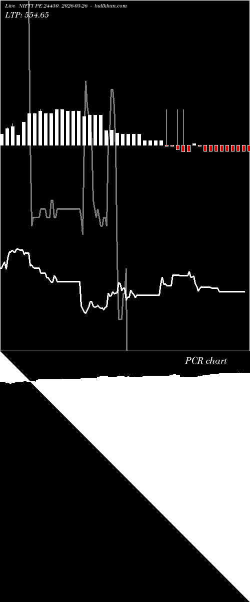  option chart NIFTY PE 24450 2026-05-26 