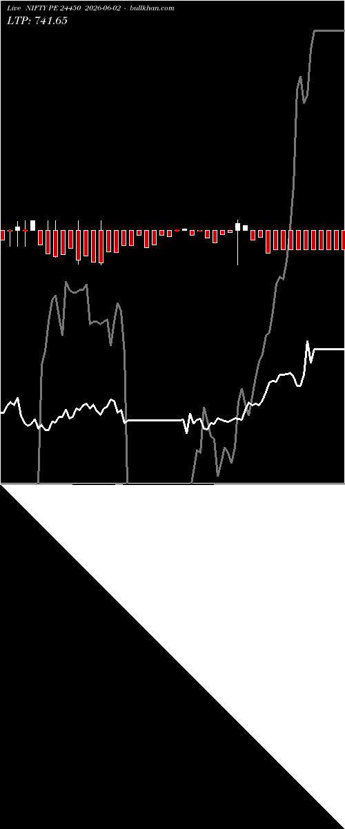  option chart NIFTY PE 24450 2026-06-02 