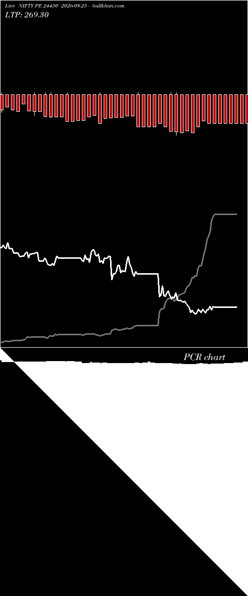  option chart NIFTY PE 24450 2026-08-25 
