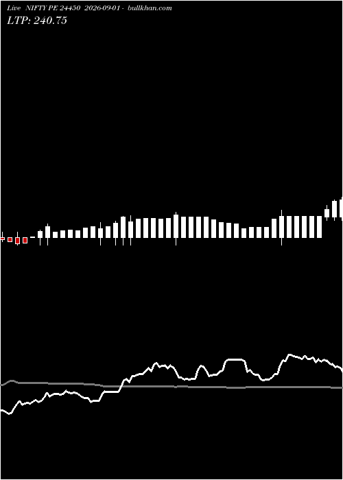  option chart NIFTY PE 24450 2026-09-01 