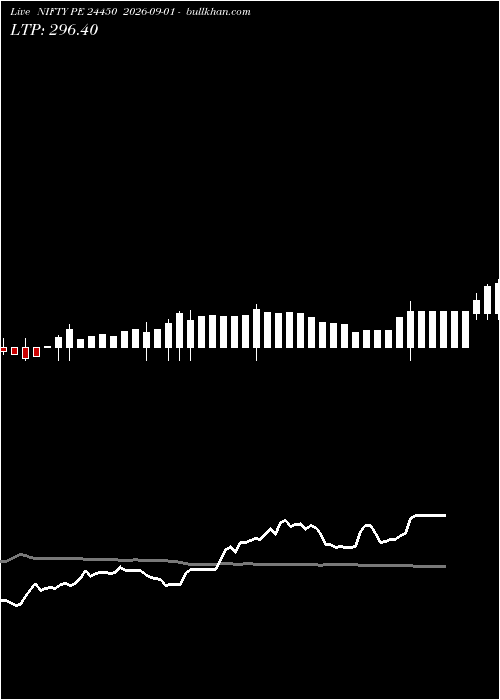  option chart NIFTY PE 24450 2026-09-01 