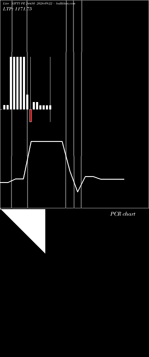  option chart NIFTY PE 24450 2026-09-22 