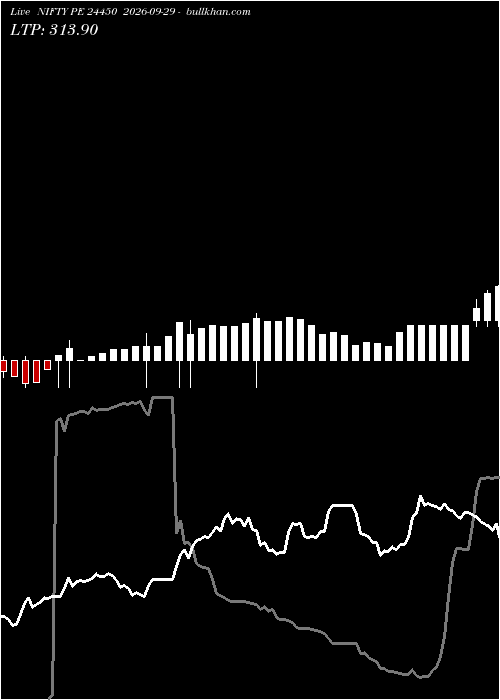  option chart NIFTY PE 24450 2026-09-29 