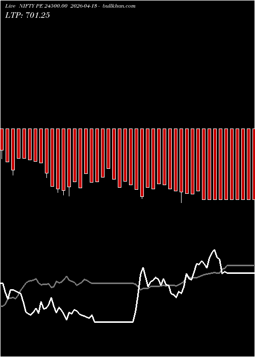  option chart NIFTY PE 24500.00 2026-04-13 