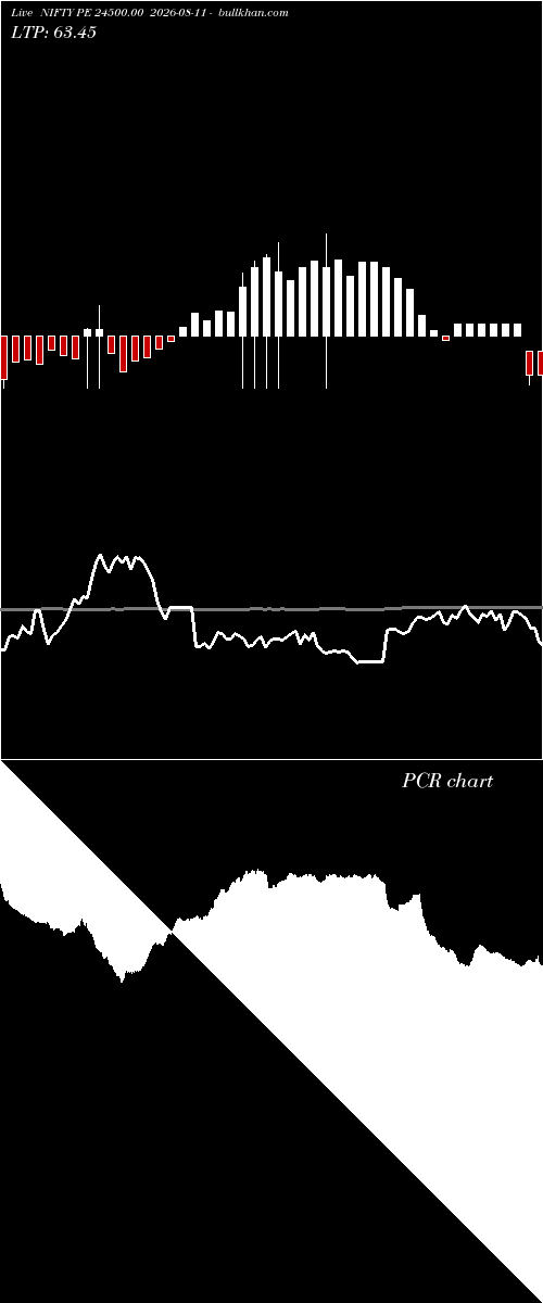  option chart NIFTY PE 24500.00 2026-08-11 