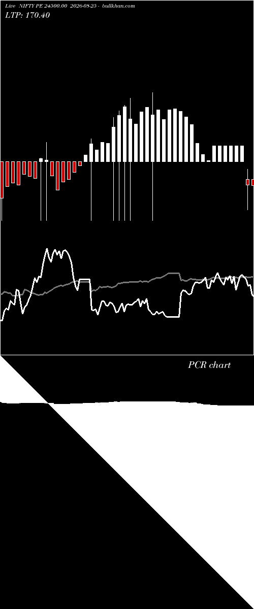  option chart NIFTY PE 24500.00 2026-08-25 