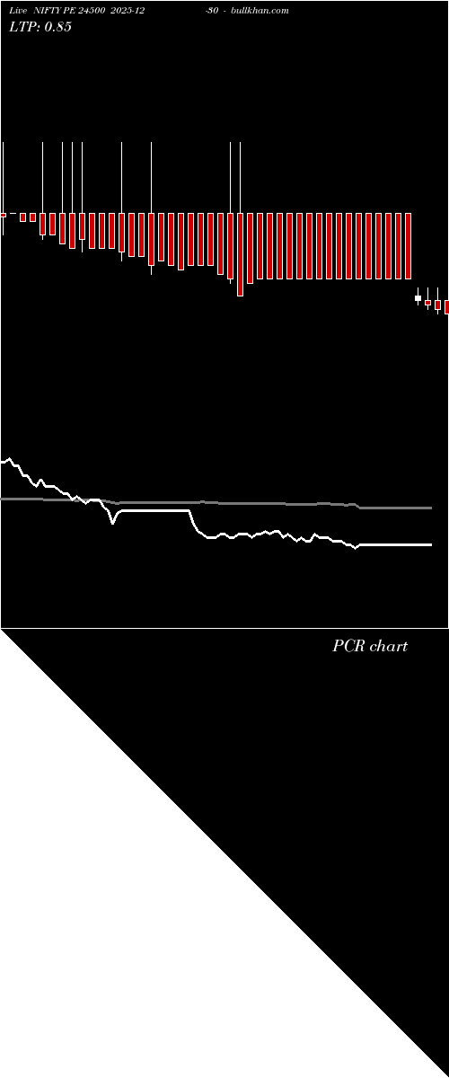  option chart NIFTY PE 24500 2025-12-30 