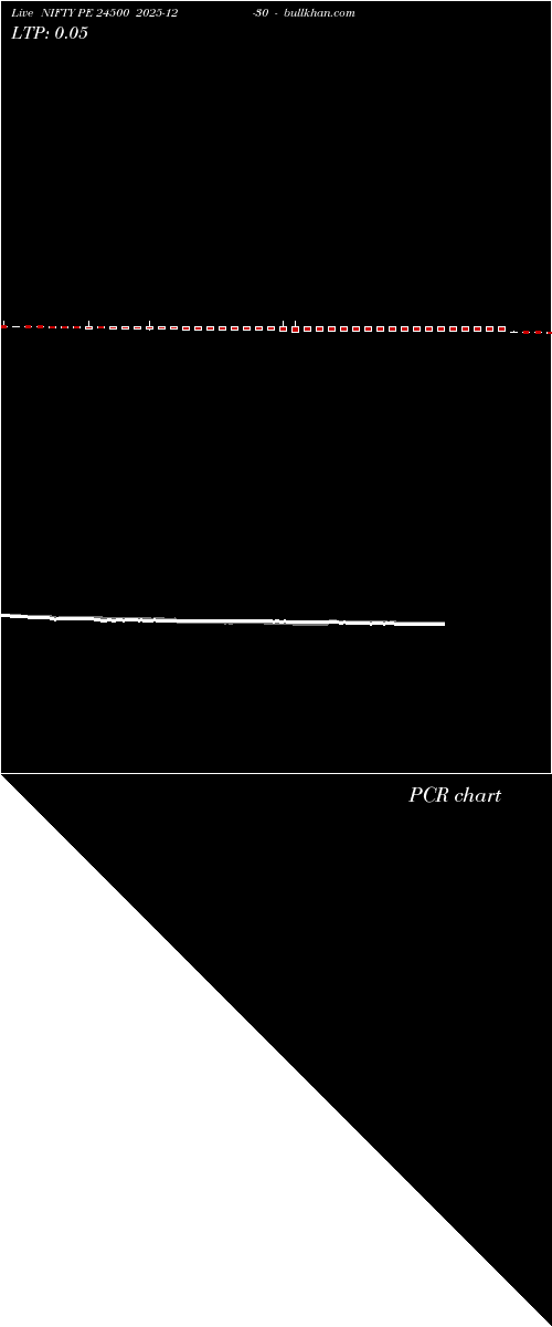  option chart NIFTY PE 24500 2025-12-30 