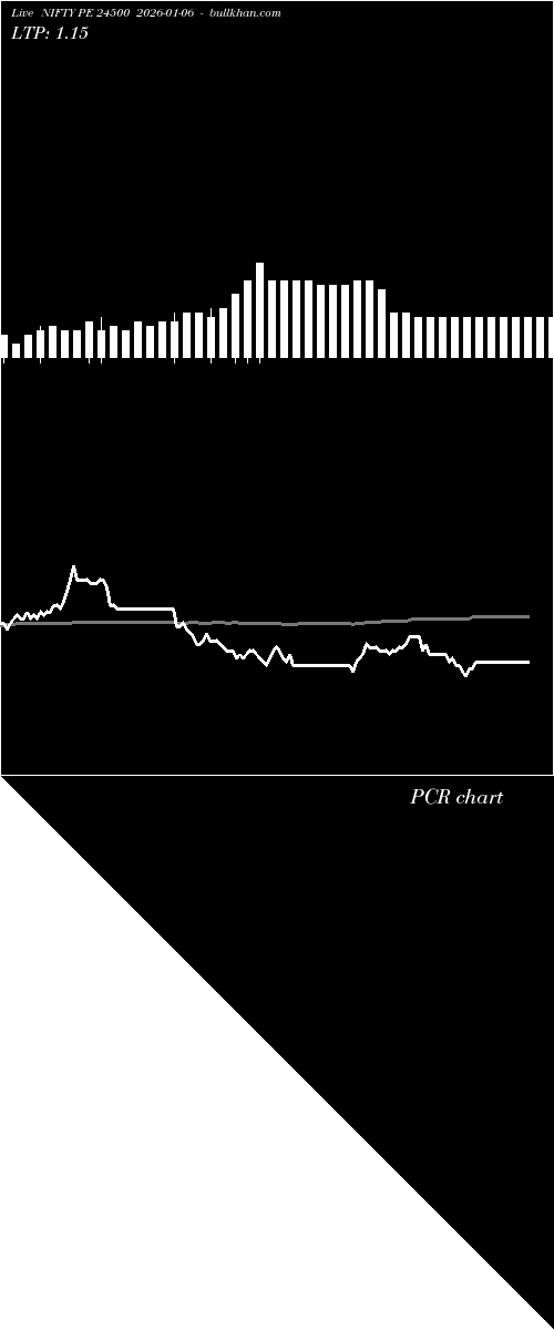  option chart NIFTY PE 24500 2026-01-06 