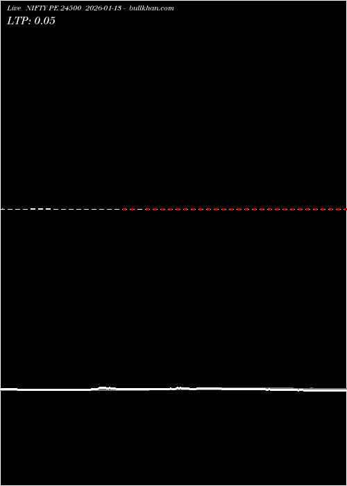  option chart NIFTY PE 24500 2026-01-13 