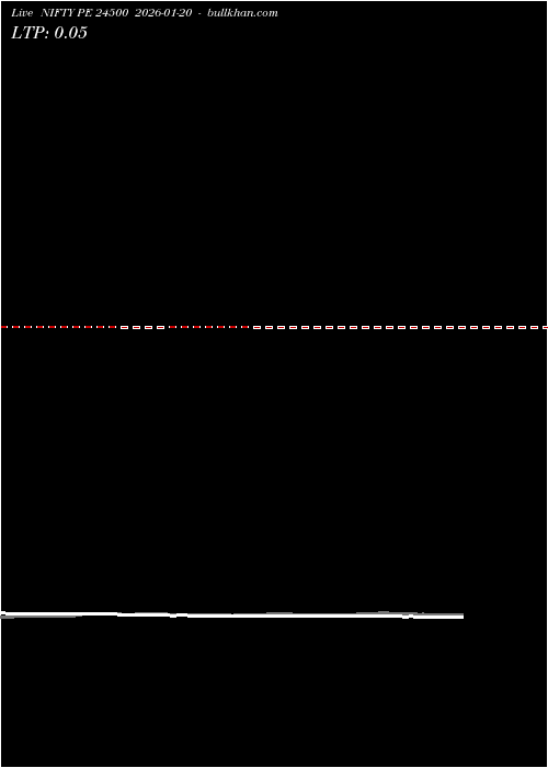  option chart NIFTY PE 24500 2026-01-20 