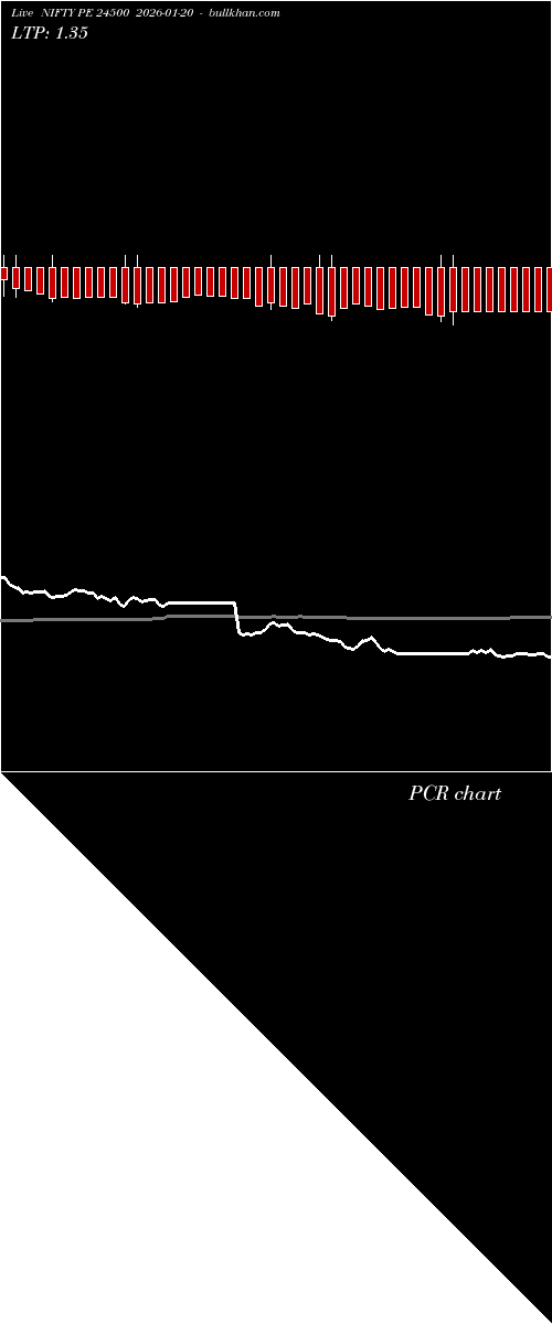  option chart NIFTY PE 24500 2026-01-20 