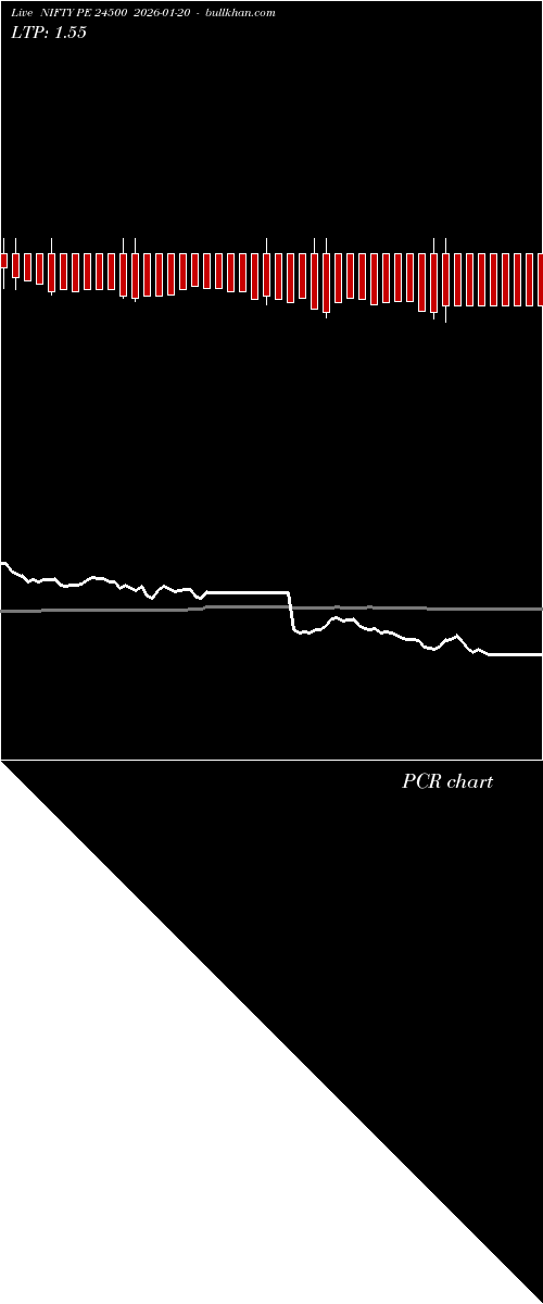  option chart NIFTY PE 24500 2026-01-20 