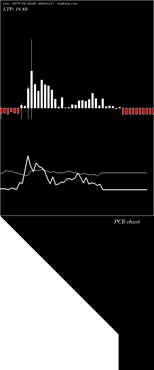  option chart NIFTY PE 24500 2026-01-27 