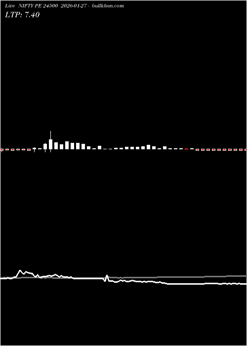  option chart NIFTY PE 24500 2026-01-27 