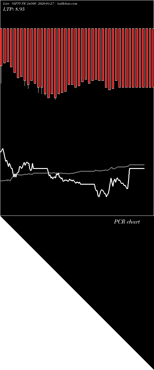  option chart NIFTY PE 24500 2026-01-27 