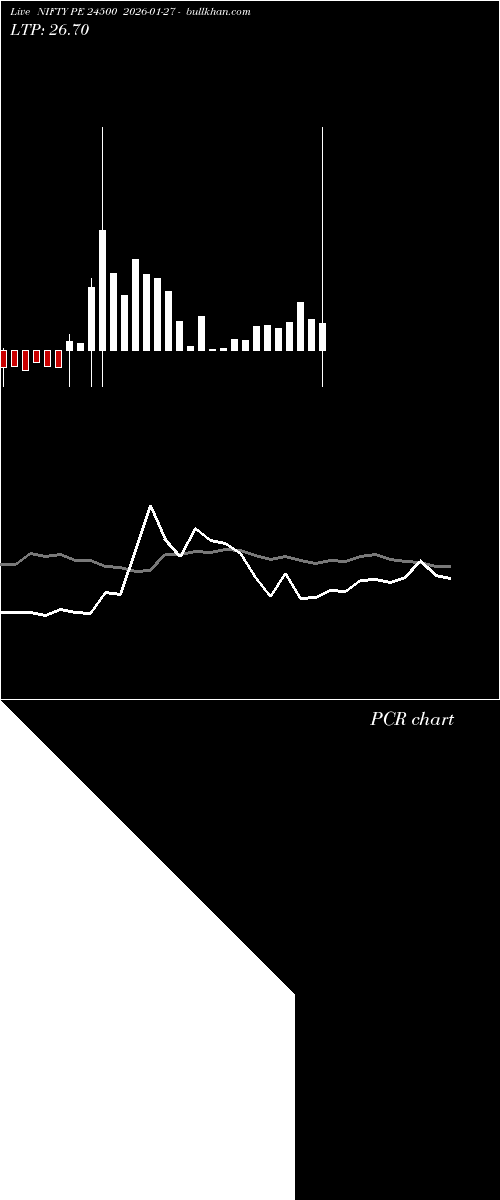  option chart NIFTY PE 24500 2026-01-27 