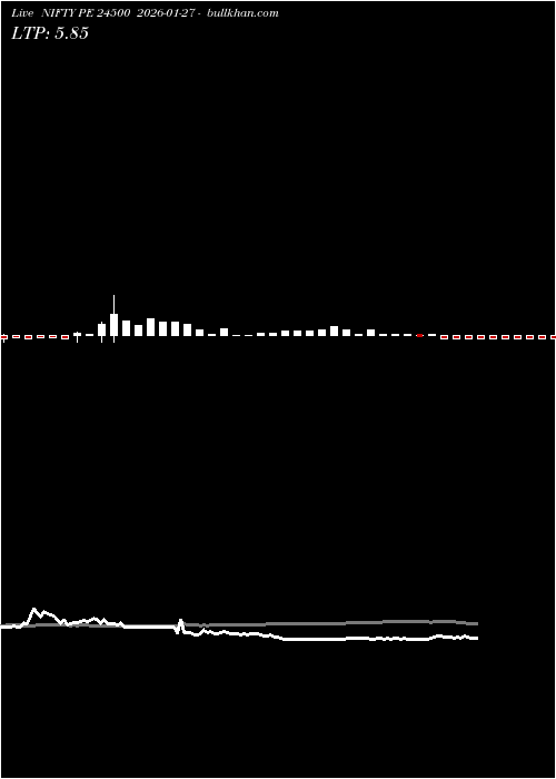  option chart NIFTY PE 24500 2026-01-27 