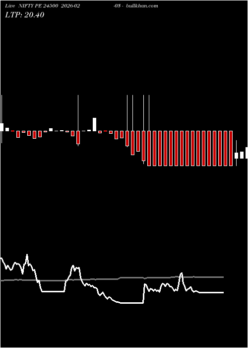  option chart NIFTY PE 24500 2026-02-03 