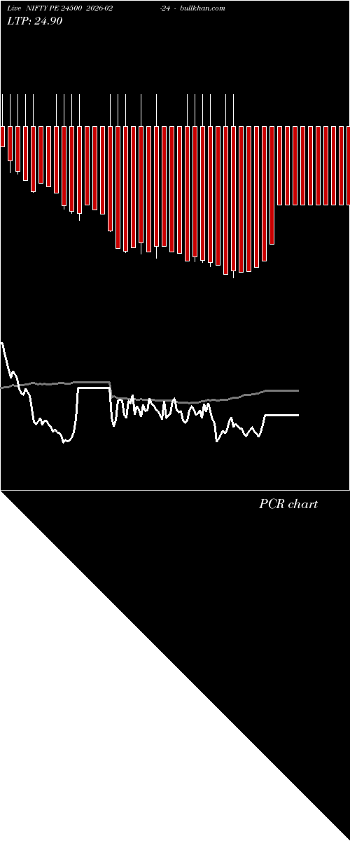  option chart NIFTY PE 24500 2026-02-24 