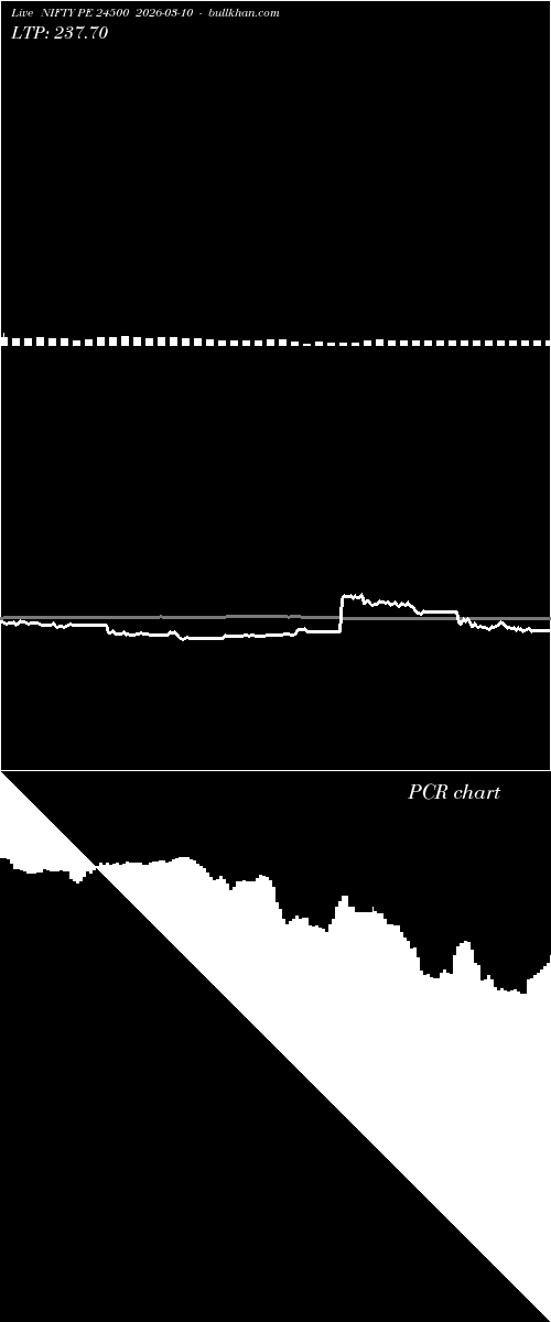  option chart NIFTY PE 24500 2026-03-10 