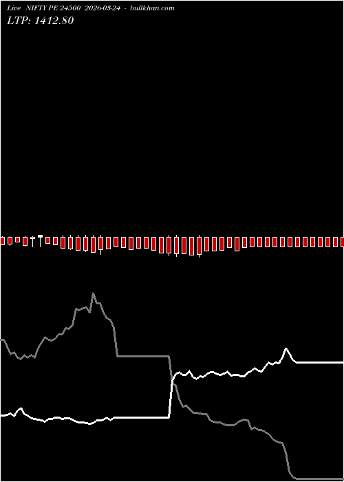  option chart NIFTY PE 24500 2026-03-24 