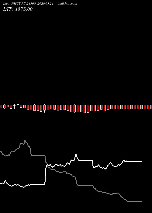  option chart NIFTY PE 24500 2026-03-24 