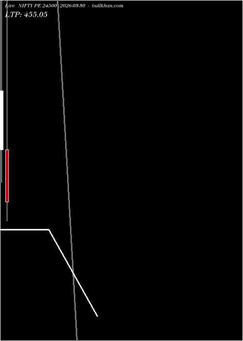  option chart NIFTY PE 24500 2026-03-30 