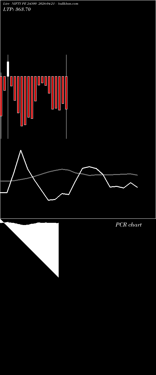  option chart NIFTY PE 24500 2026-04-21 