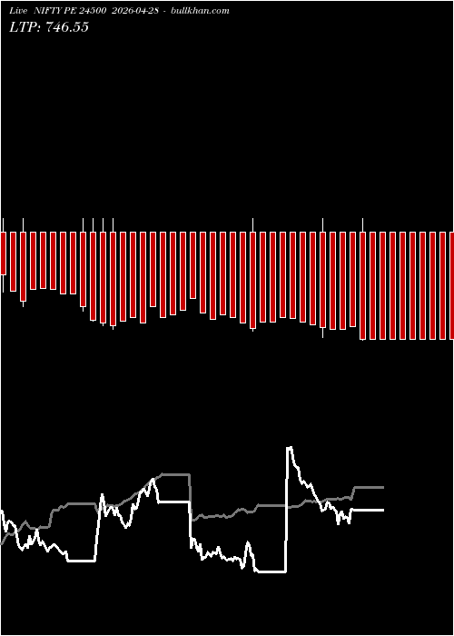  option chart NIFTY PE 24500 2026-04-28 