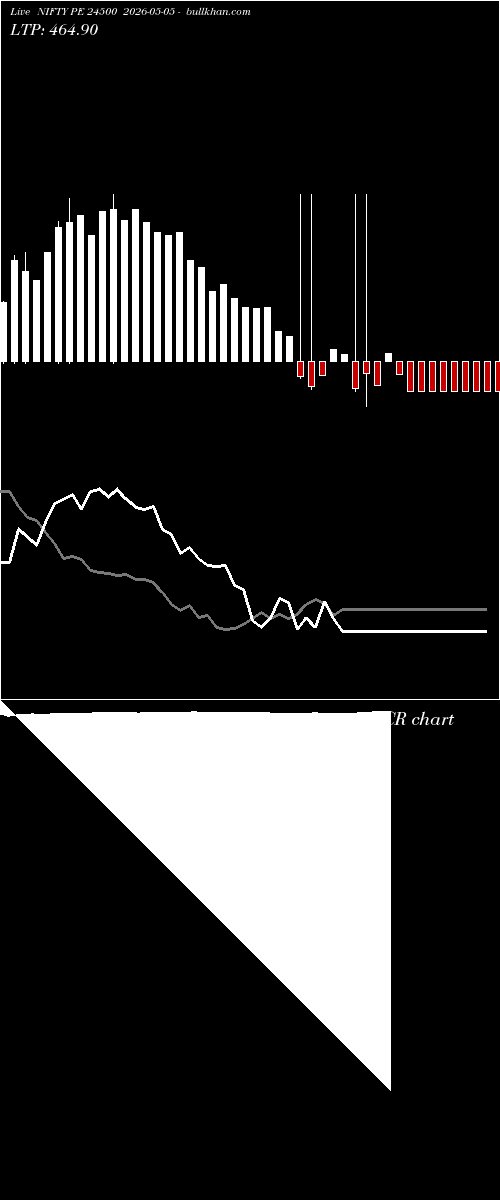  option chart NIFTY PE 24500 2026-05-05 