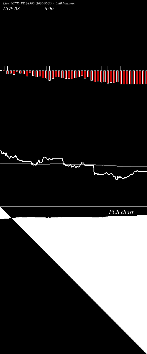  option chart NIFTY PE 24500 2026-05-26 
