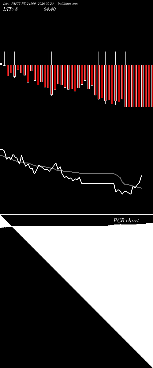  option chart NIFTY PE 24500 2026-05-26 