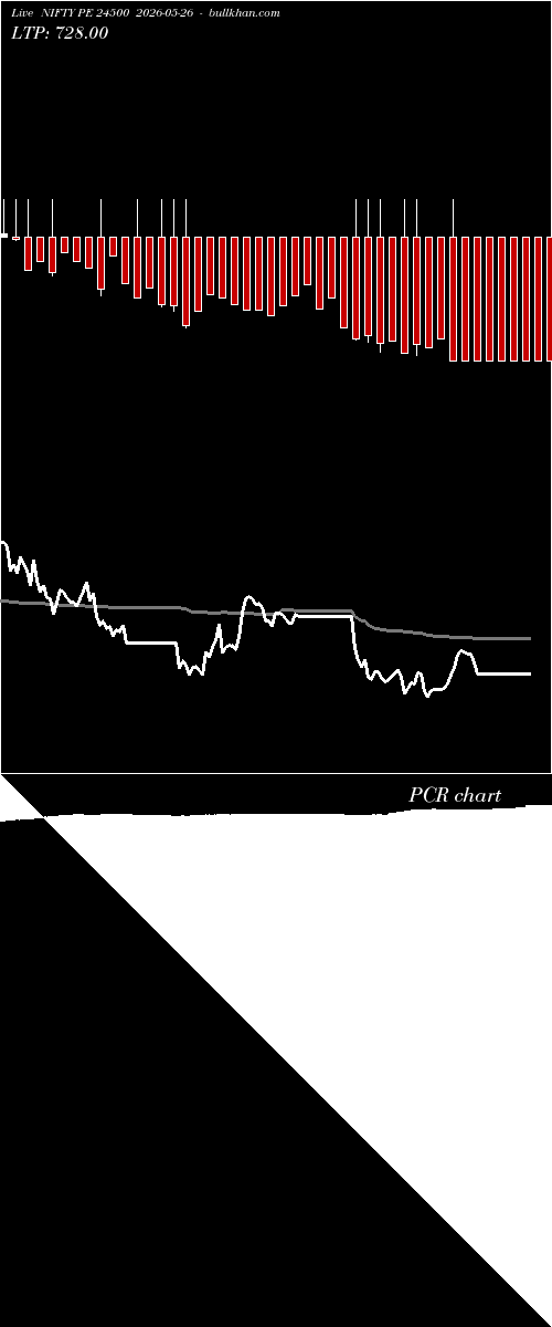  option chart NIFTY PE 24500 2026-05-26 