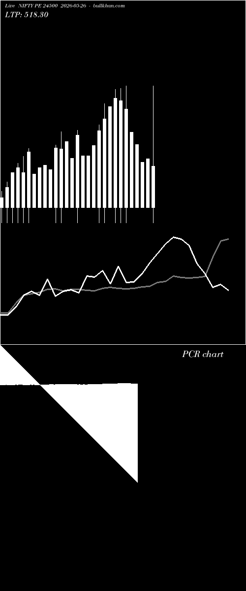  option chart NIFTY PE 24500 2026-05-26 