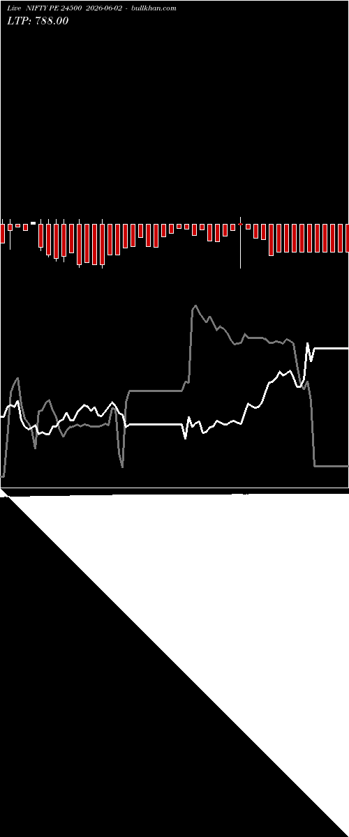  option chart NIFTY PE 24500 2026-06-02 