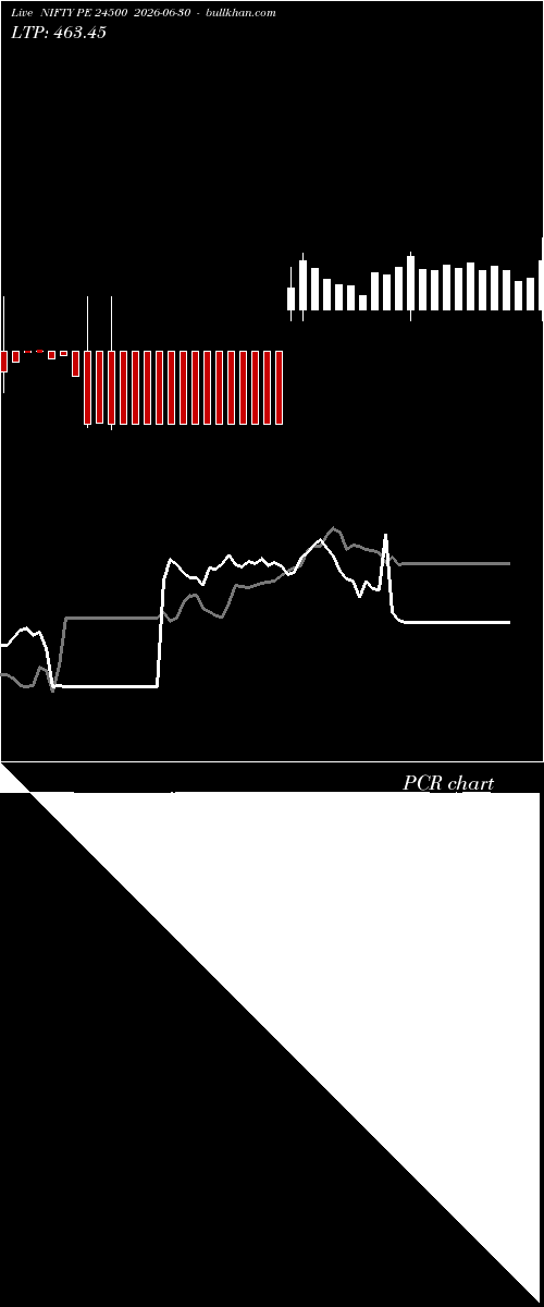  option chart NIFTY PE 24500 2026-06-30 