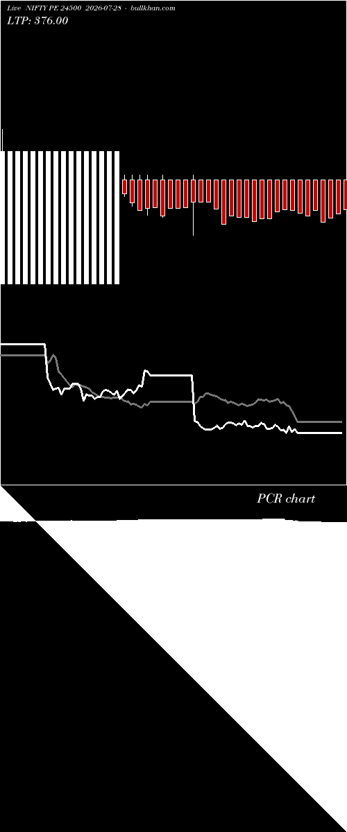  option chart NIFTY PE 24500 2026-07-28 