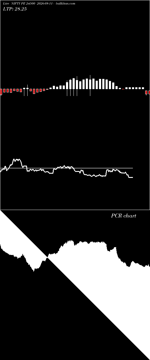  option chart NIFTY PE 24500 2026-08-11 