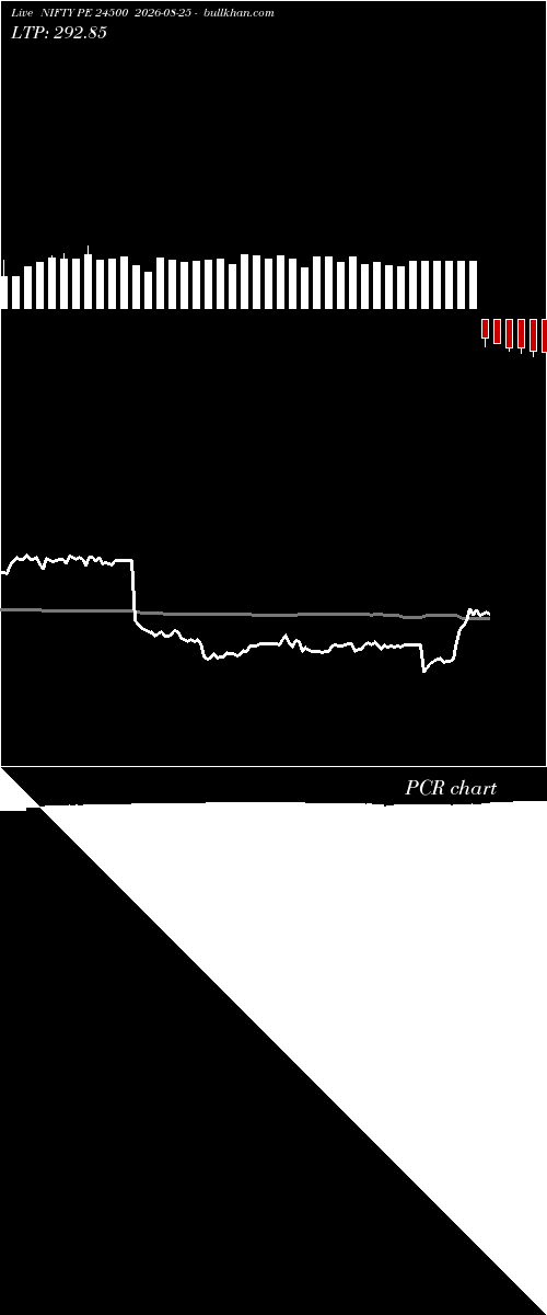  option chart NIFTY PE 24500 2026-08-25 