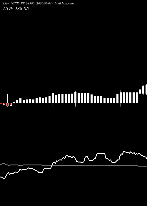  option chart NIFTY PE 24500 2026-09-01 
