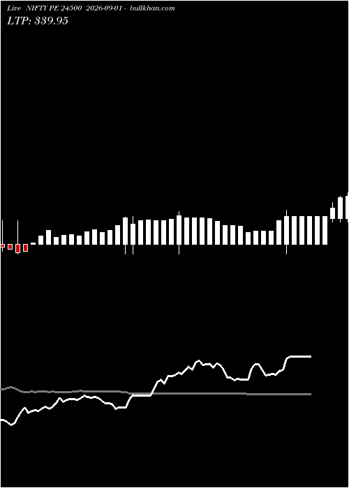  option chart NIFTY PE 24500 2026-09-01 